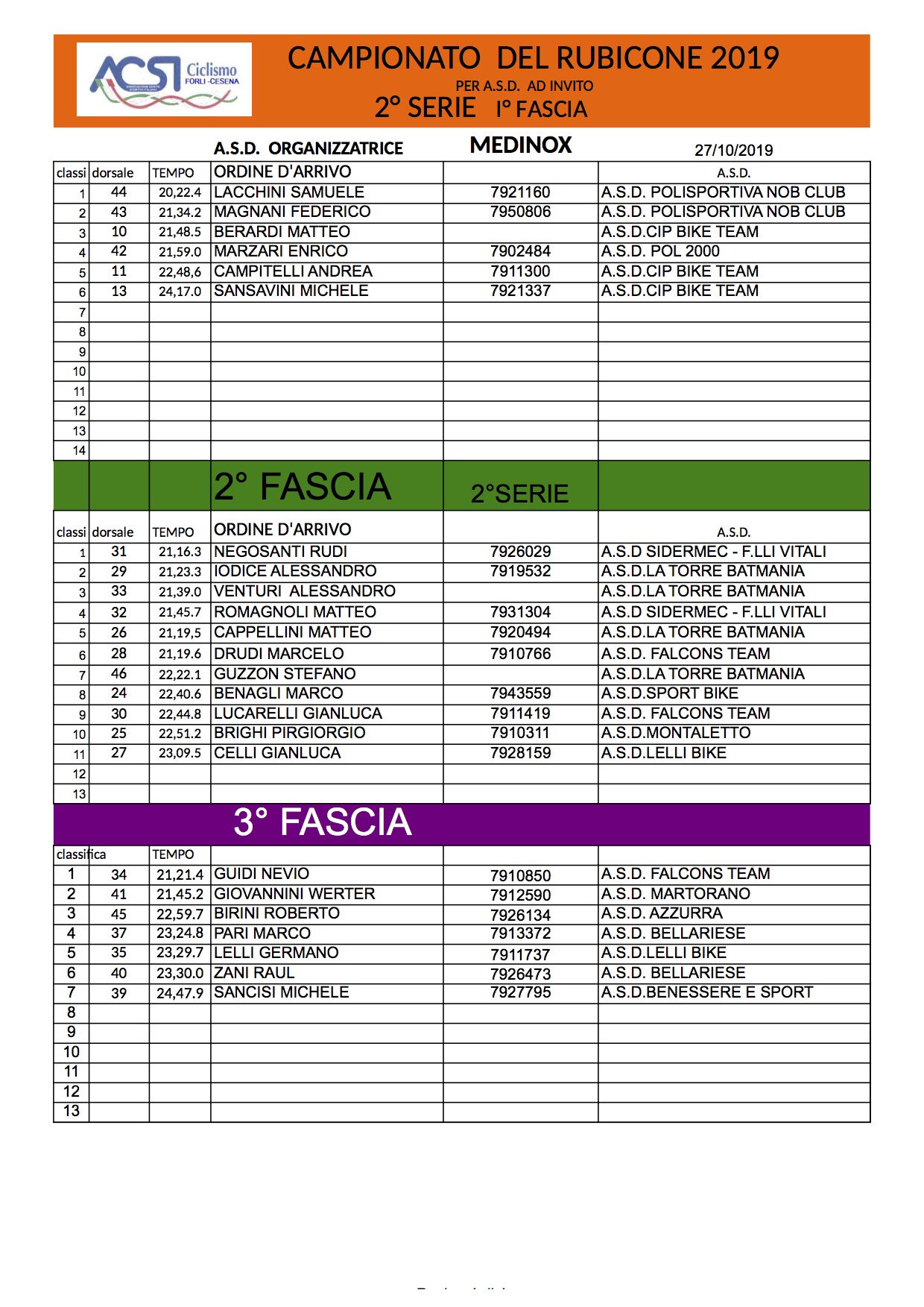 27 10 19 Arrivo 2a Serie